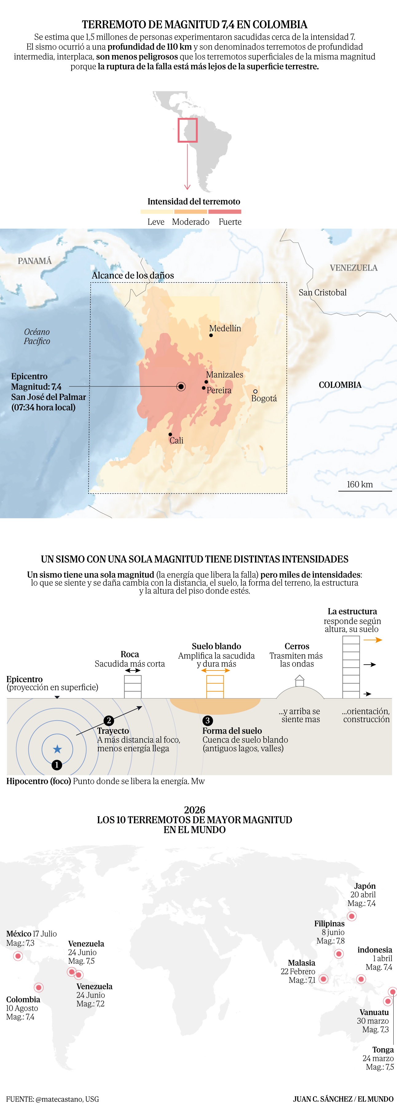 Terremoto en Colombia: 181 muertos, miles de heridos y casi 200 desaparecidos 2 Terremoto en Colombia: 181 muertos, miles de heridos y casi 200 desaparecidos