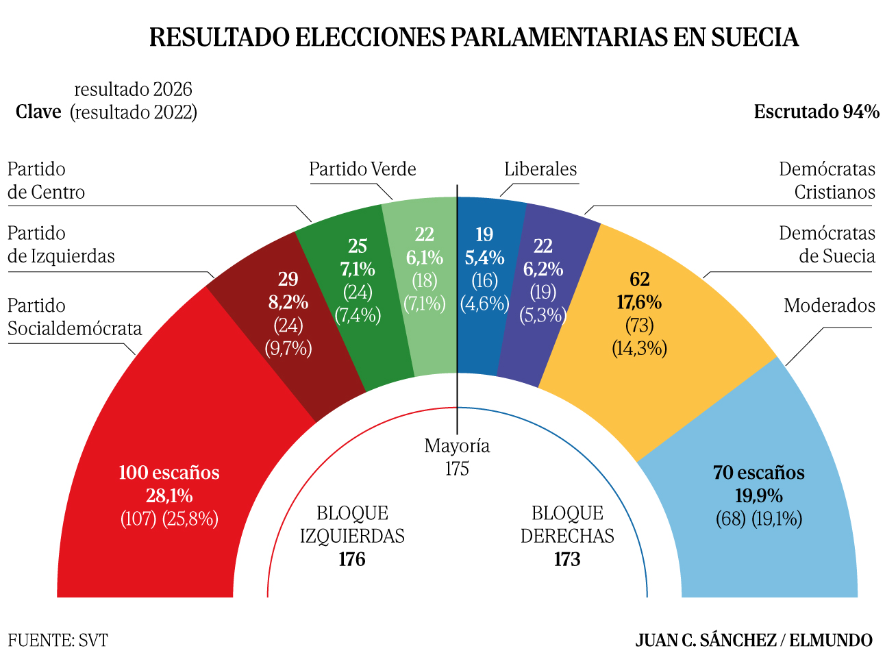 Suecia, guerrero reacio del Báltico 2 Suecia, guerrero reacio del Báltico