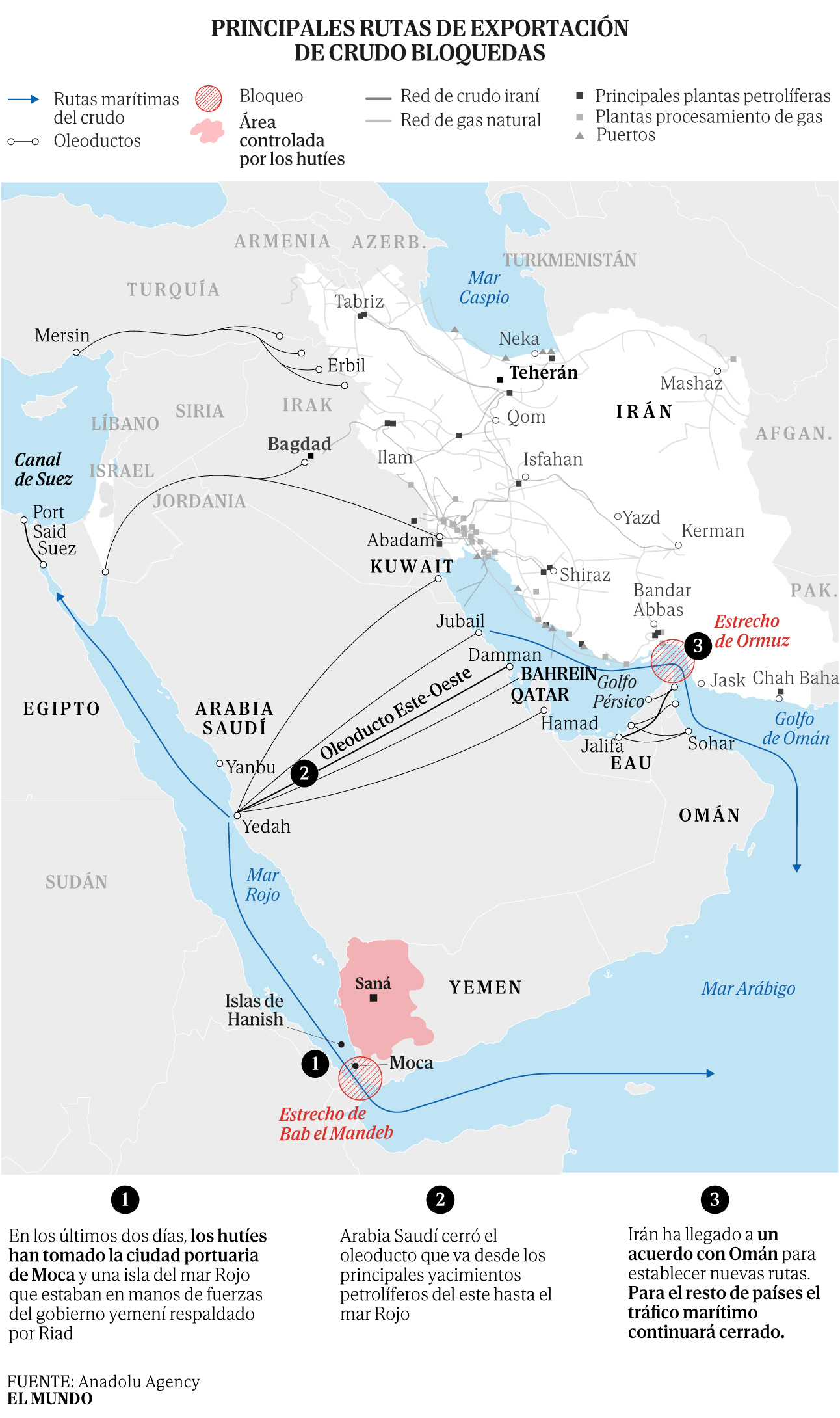 Los dos ganchos de Irán que bloquearon el petróleo de Oriente Próximo 3 Los dos ganchos de Irán que bloquearon el petróleo de Oriente Próximo